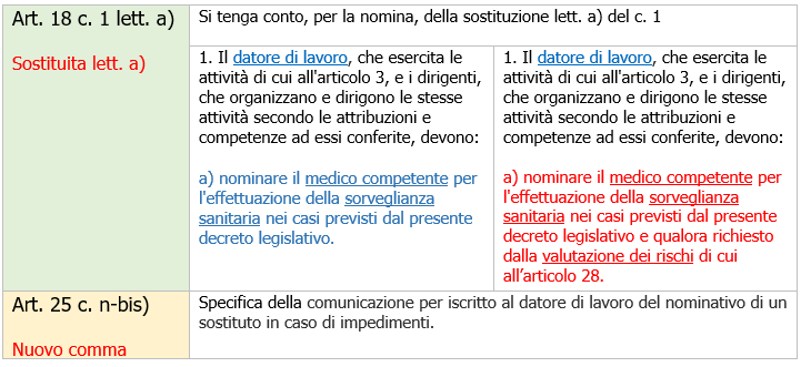 Fig  1   Modulo nomina Medico Competente  MC    TUSSL