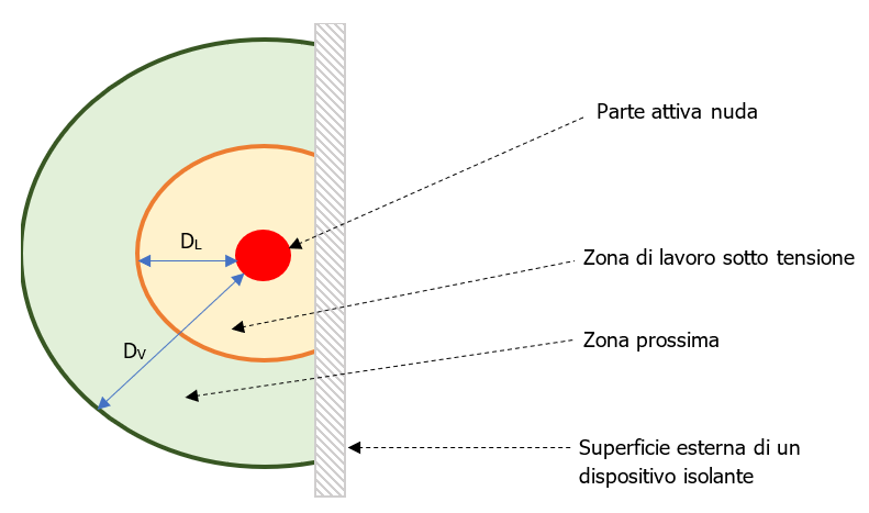 Figura 2 limitazioni della zona di lavoro