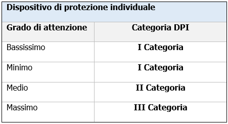 Prospetto B 2