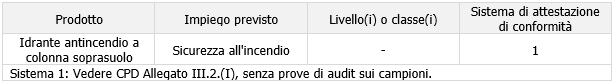 Prospetto ZA 2 attestazione conformit 