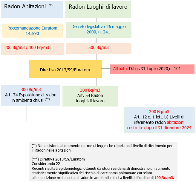 Radon abitazioni e luoghi di lavoro   Fig  1