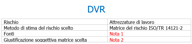 Stima del rischio   scelta matrici del rischio   Box 3