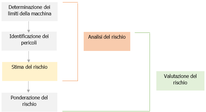 Stima del rischio   scelta matrici del rischio   Fig  A 1