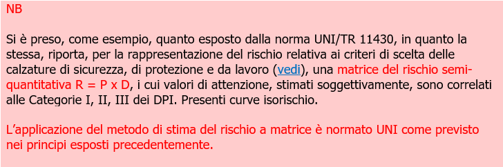 Stima del rischio   scelta matrici del rischio  Box 14