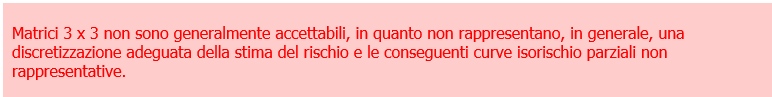 Stima del rischio   scelta matrici del rischio  Box