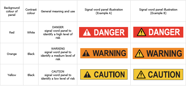 Table 1 General meaning