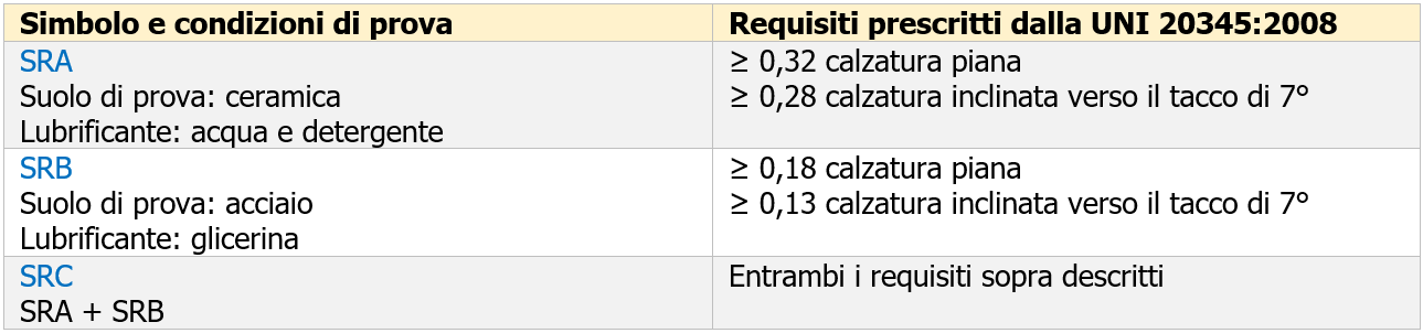 UNI TR 11430 2011   Criteri di scelta calzature   Prospetto 2