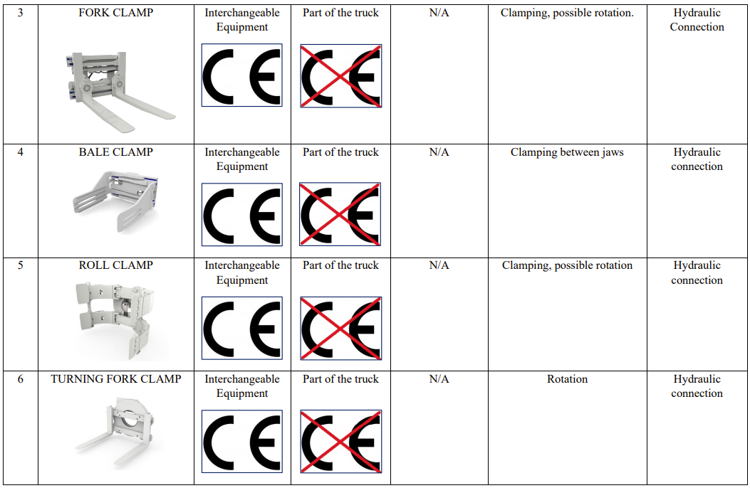 Table 6   Attachments Classification Table According to Functionality and Type of Mechanical Connection with the Truck png   01