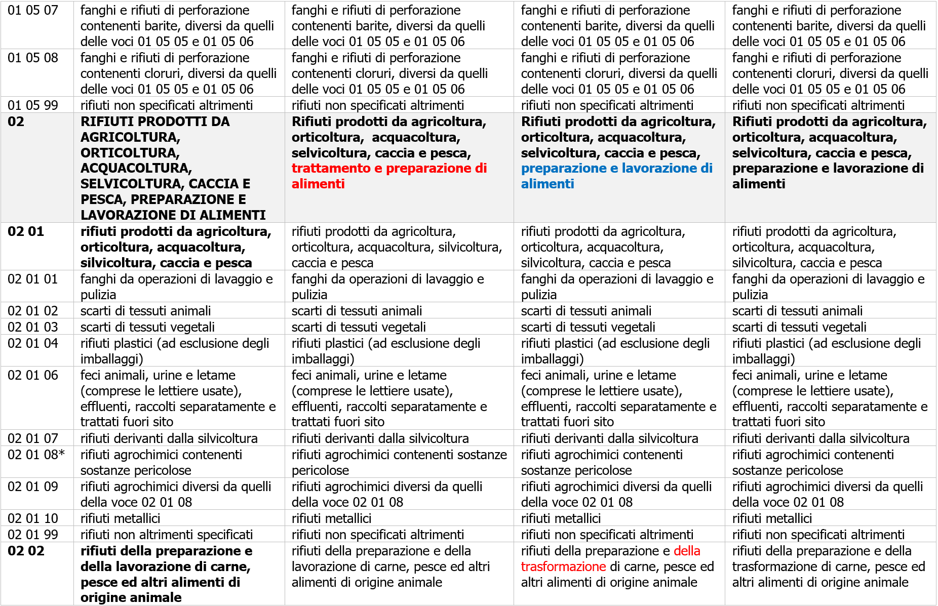 Tavola di concordanza Elenco codici CER   Elenco Europeo Rifiuti   TUA   Immagine 4