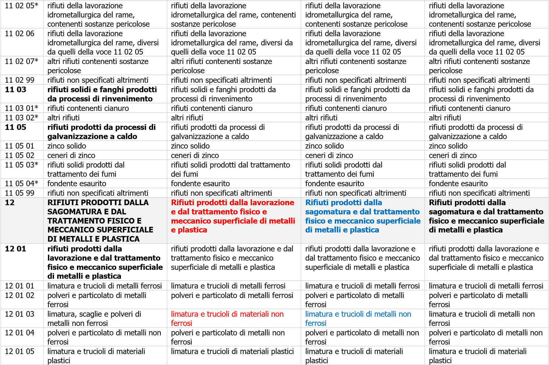 Tavola di concordanza Elenco codici CER   Elenco Europeo Rifiuti   TUA   Immagine 5