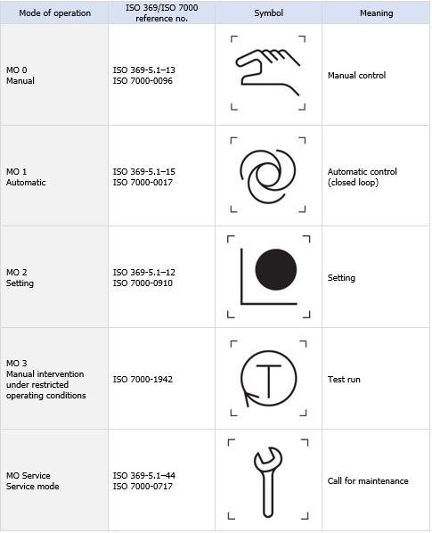 UNI EN ISO 16090 1 Table 4