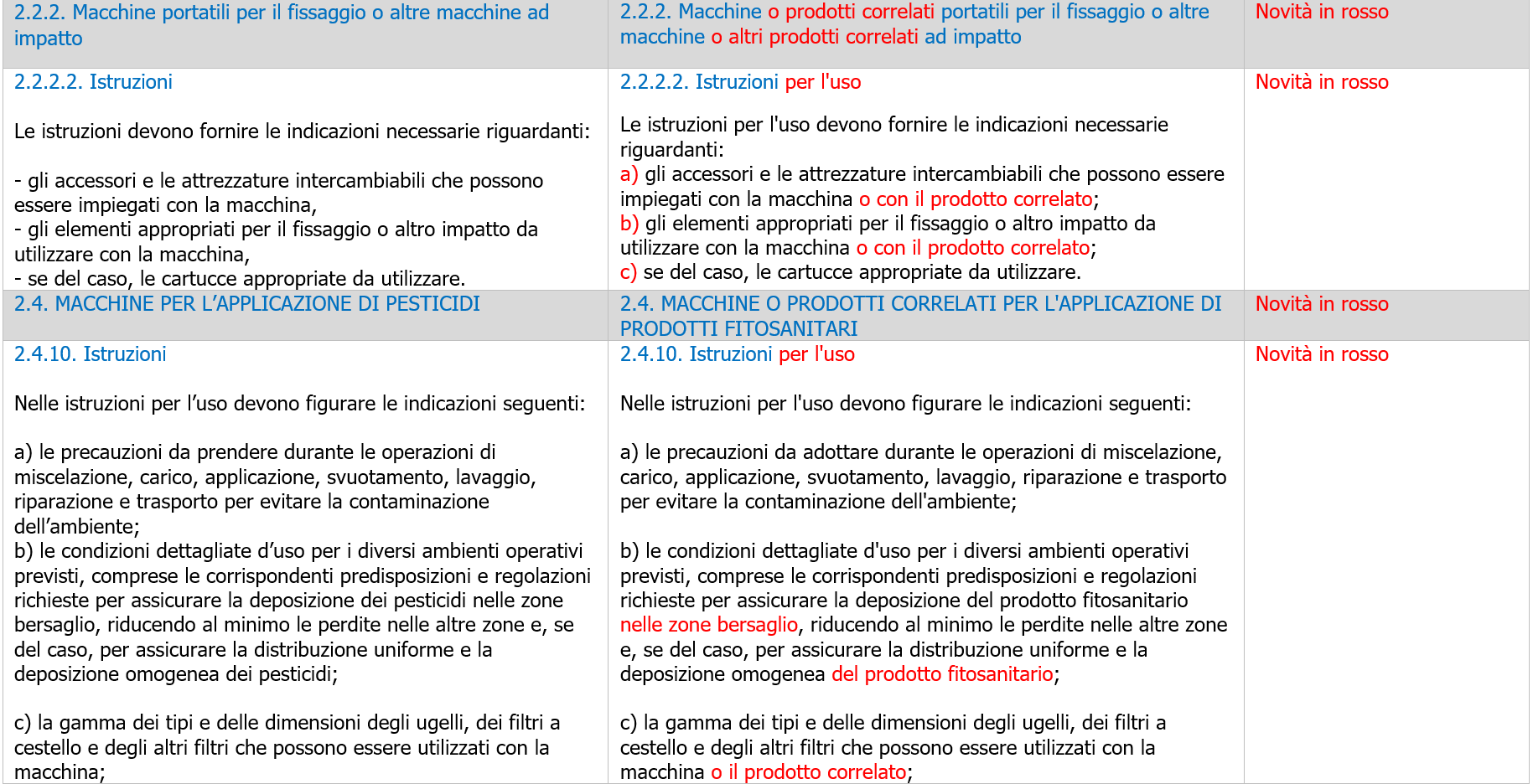 Manuale Istruzioni Direttiva  Regolamento macchine 2023  Tavola raffronto Immagine 2