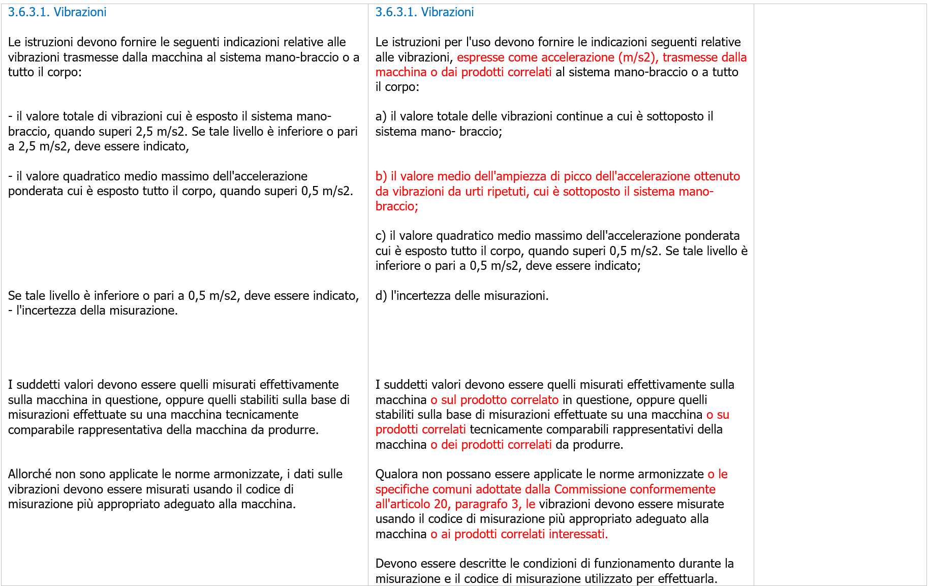 Manuale Istruzioni Direttiva  Regolamento macchine 2023  Tavola raffronto Immagine 4