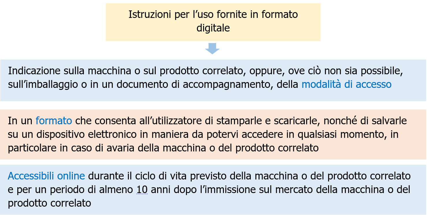 Regolamento Macchine   Obblighi operatori economici   schema 8