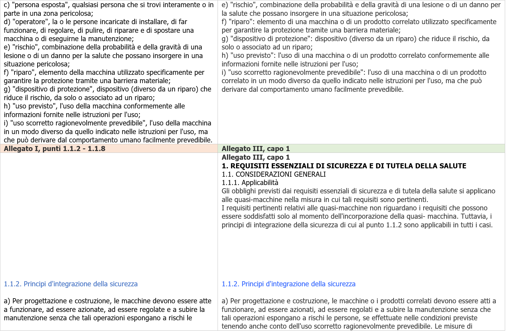 Tavola concordanza estesa RESS Direttiva   Regolamento Macchine 2023 Immagine 3