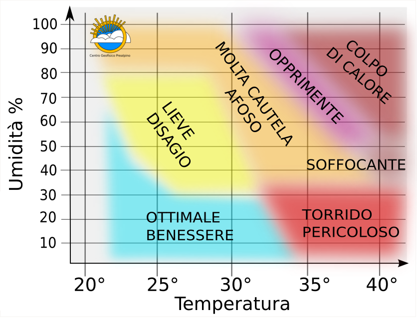 Temperature percepite   Indice Humidex   00