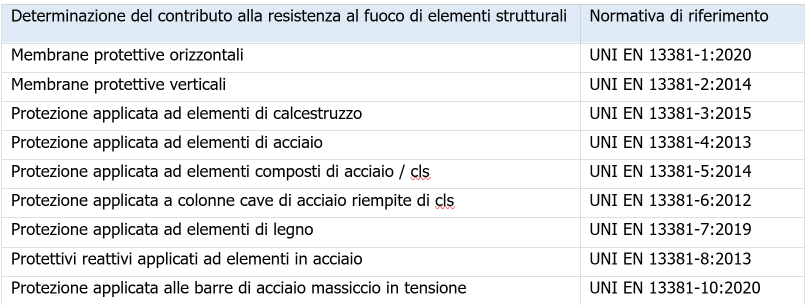 UNI 10898 3 2007 Fig  2