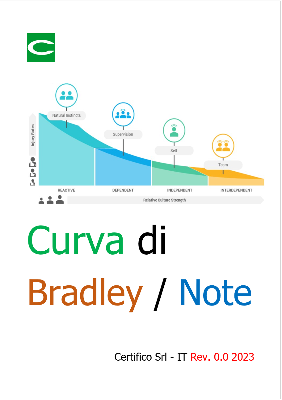 Curva di Bradley