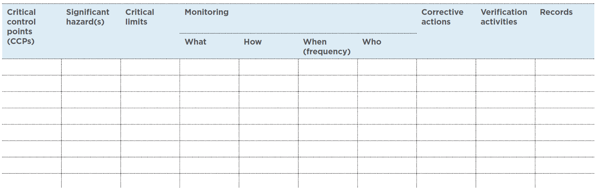 Example of a HACCP worksheet