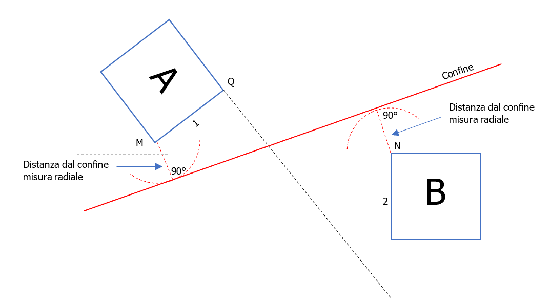 Fig  1   Edifici non fronteggianti 