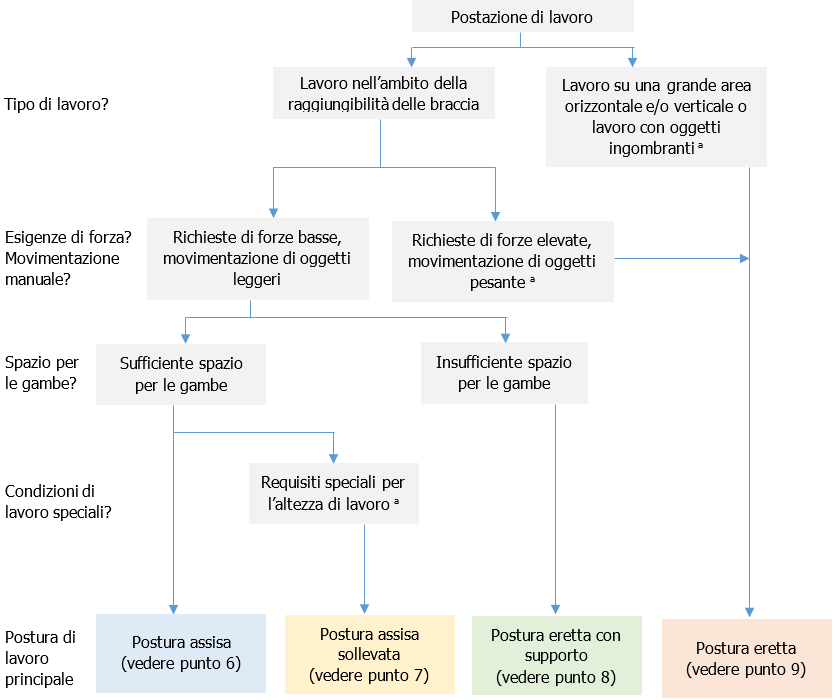 figura 1 metodo di analisi