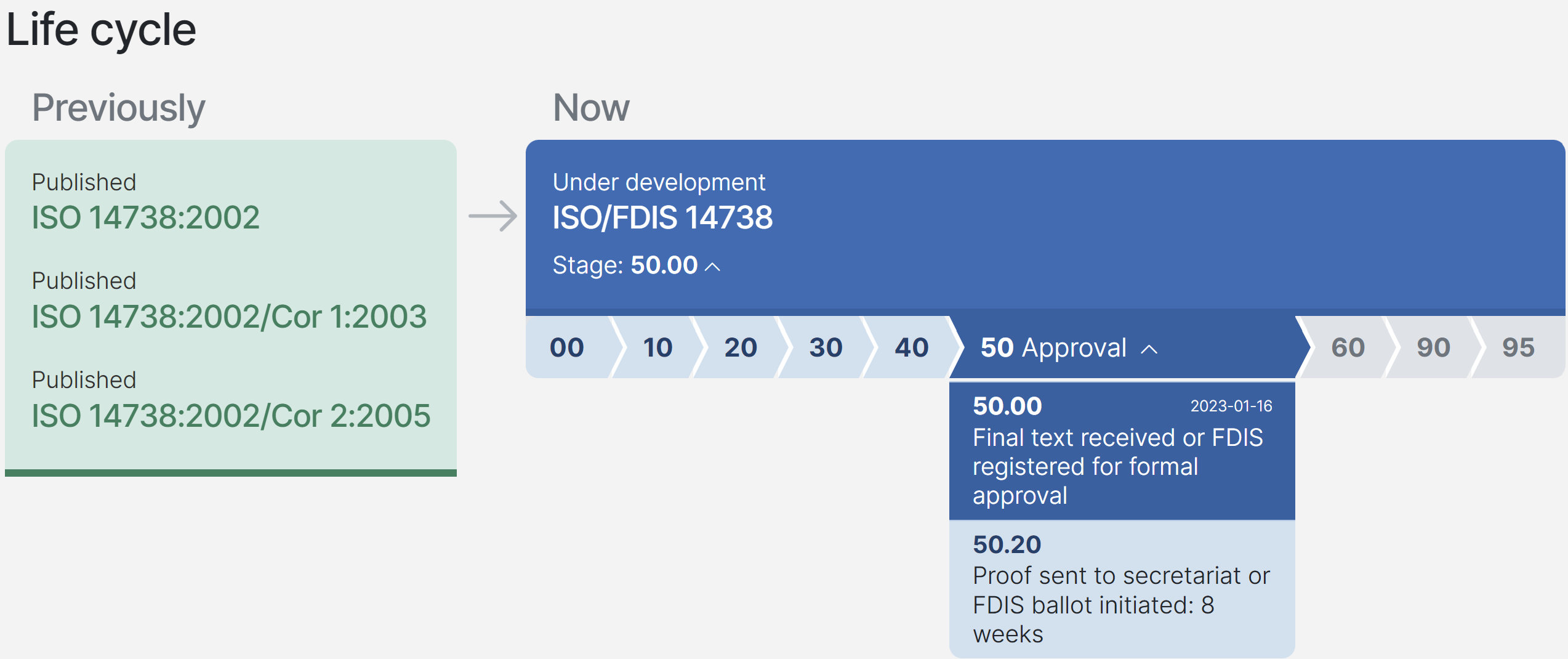 ISO   FDIS 14738 Life cycle