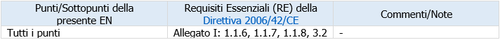 prospetto ZB 1 EN ISO 14738 2009