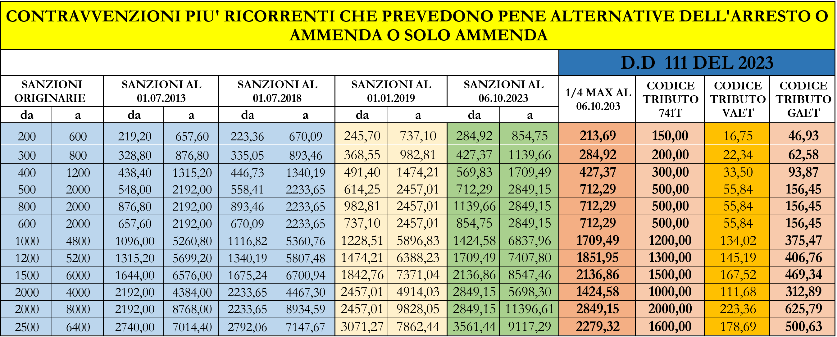 Nota INL prot  n  724 del 30 ottobre 2023   Tabella 1