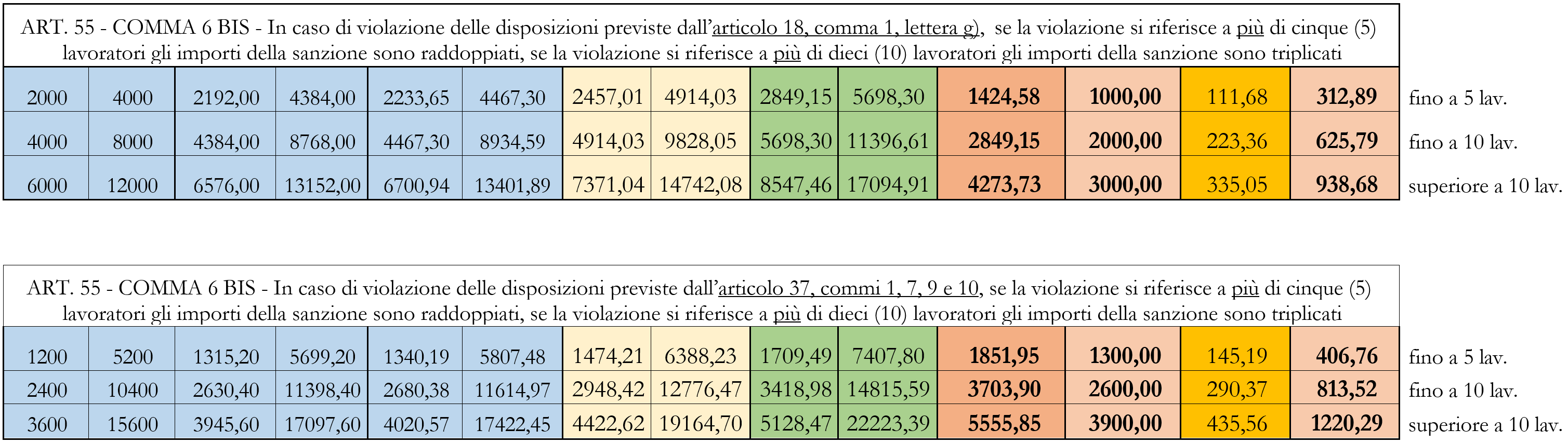 Nota INL prot  n  724 del 30 ottobre 2023   Tabella 2