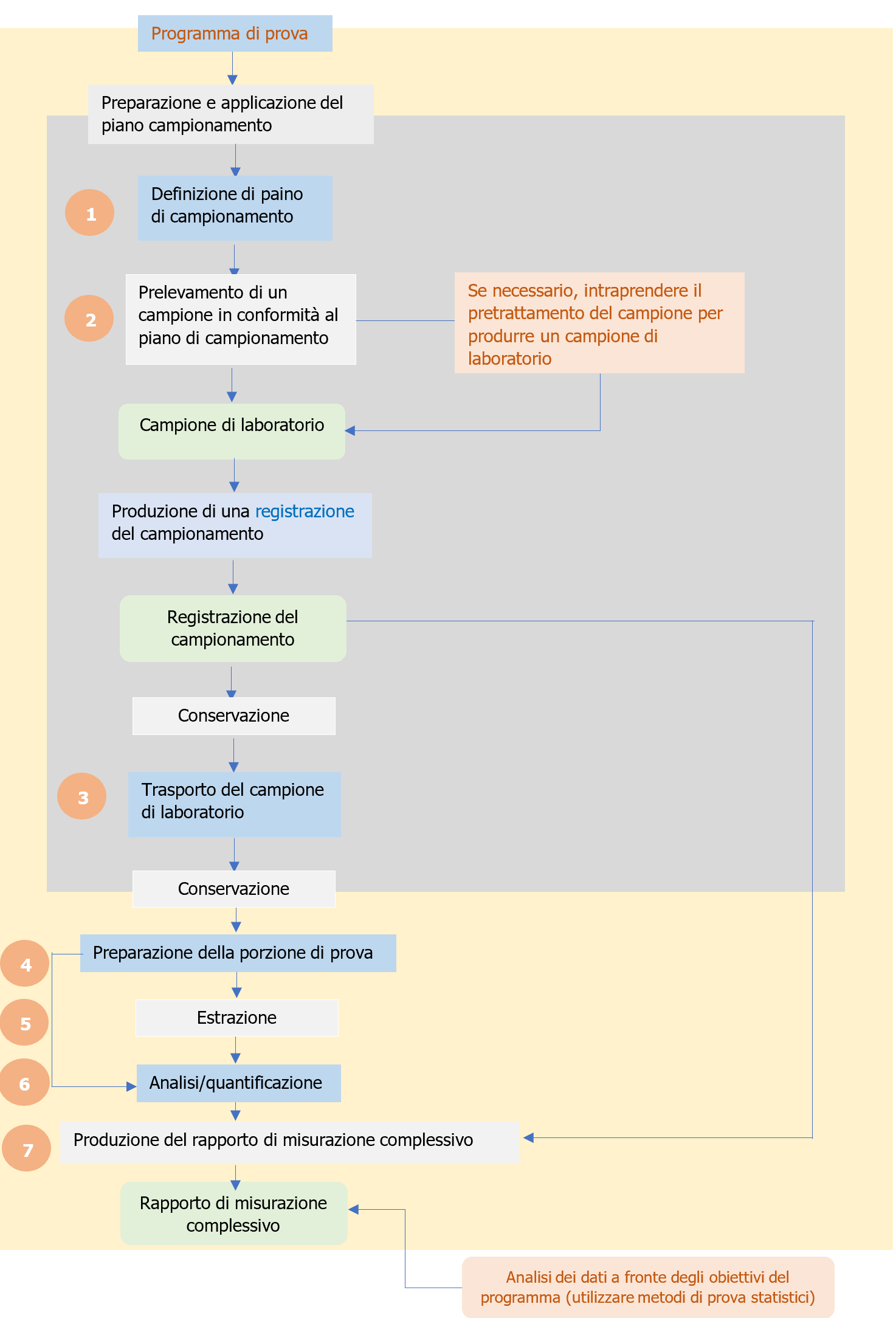 Rifiuti Quando effettuare le analisi di laboratorio  Figura 1