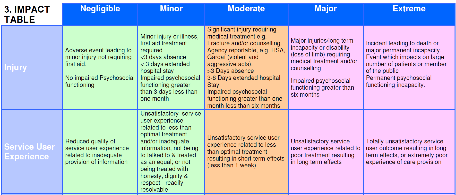 Risk assessment tool HSE 2017 Fig  4