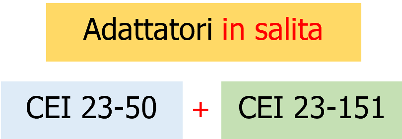 Schema 1   Norme per gli adattatori in salita