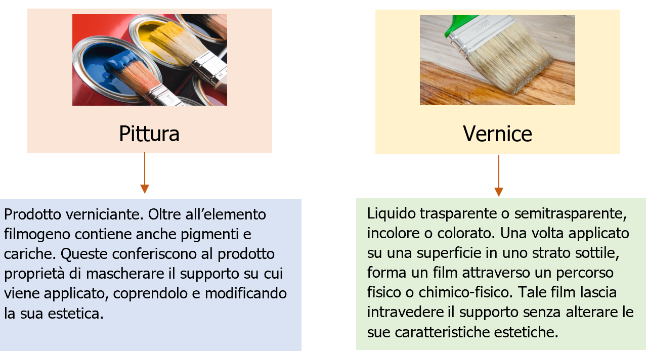 Vernici e pitture   quadro sicurezza Schema 1