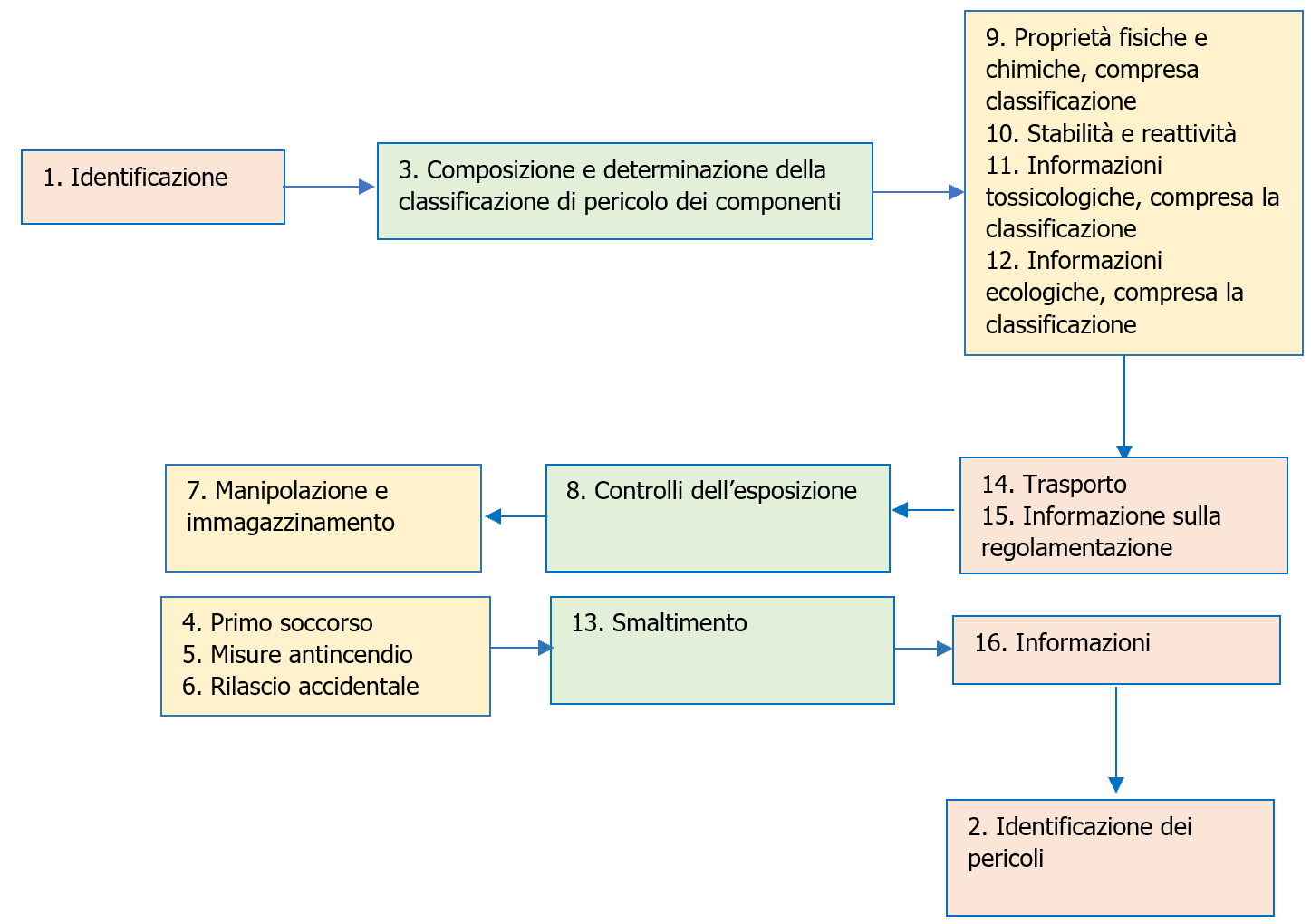 Certifico SDS   Figura 1