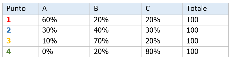 Prevenzione atmosfere di gas potenzialmente esplosive i limiti LEL   UEL   Note   Tab  1