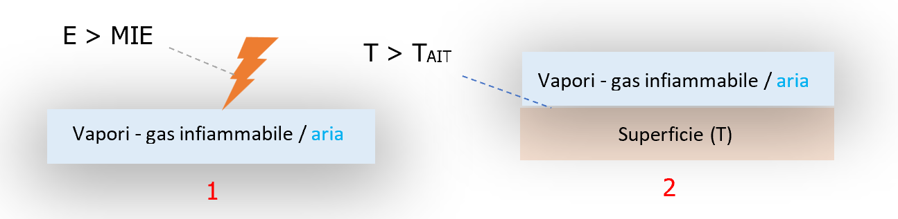 Prevenzione atmosfere di gas potenzialmente esplosive i limiti LEL UEL   Note   Fig  4