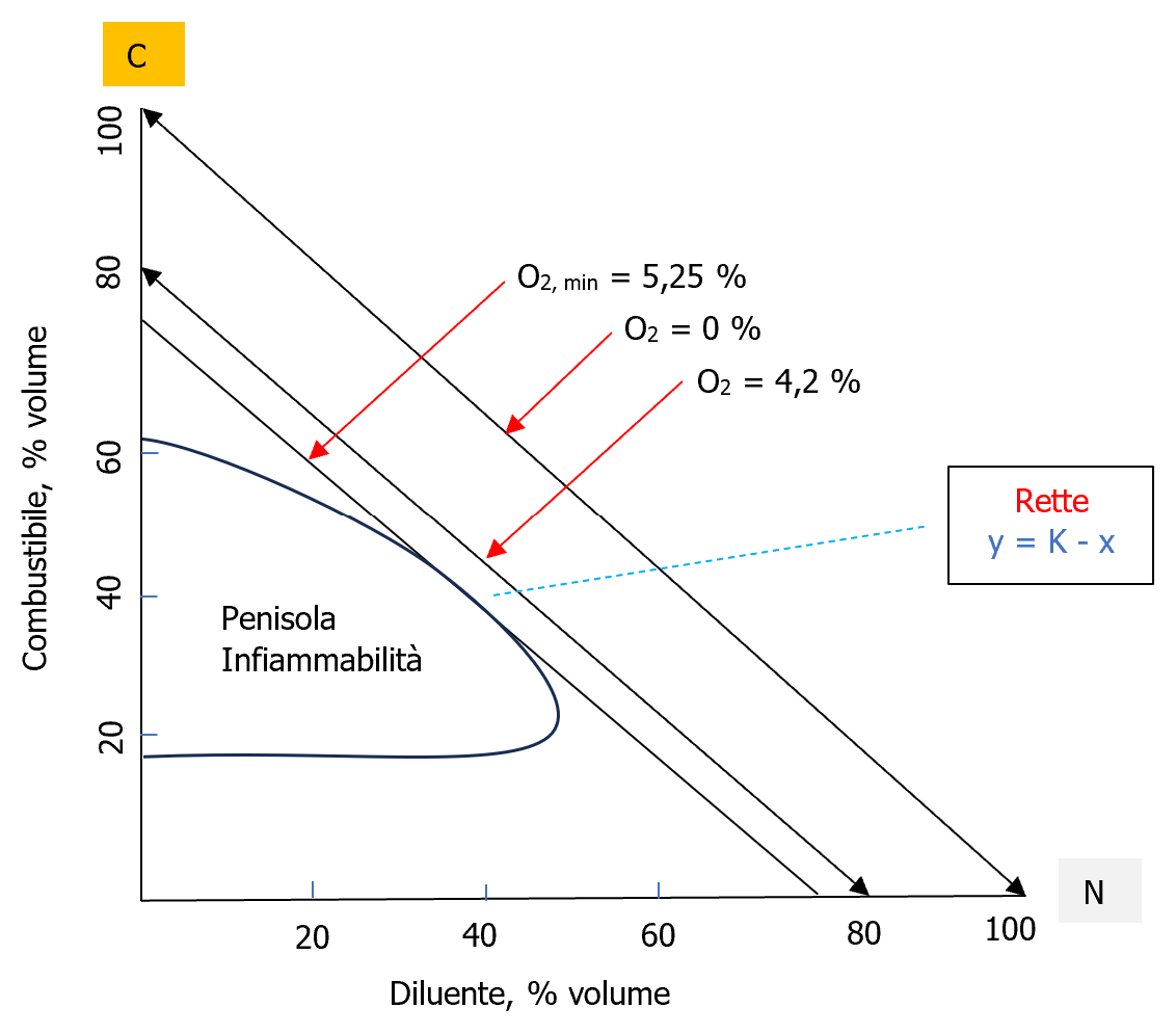 Prevenzione atmosfere di gas potenzialmente esplosive i limiti LEL UEL   Note Fig  9