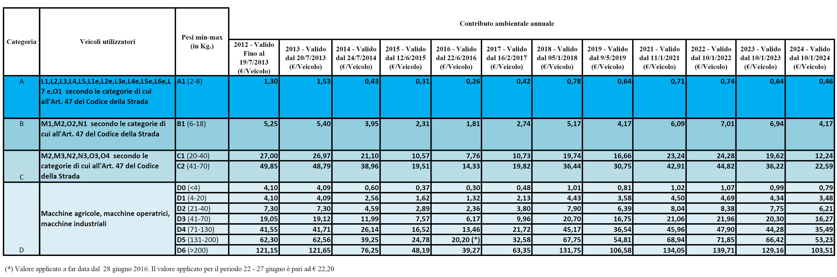 Tabella   Contributo PFU 2024