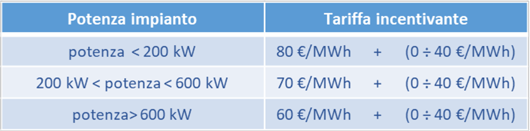 Decreto CER   FAQ