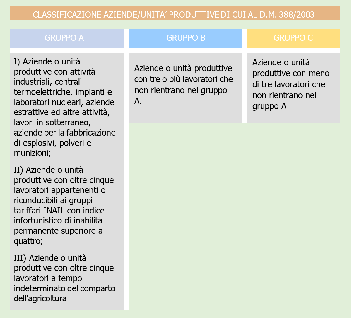 Vademecum Primo Soccorso   Fig  1