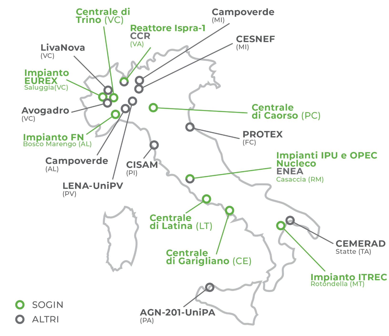 Deposito nazionale rifiuti radioattivi F 8