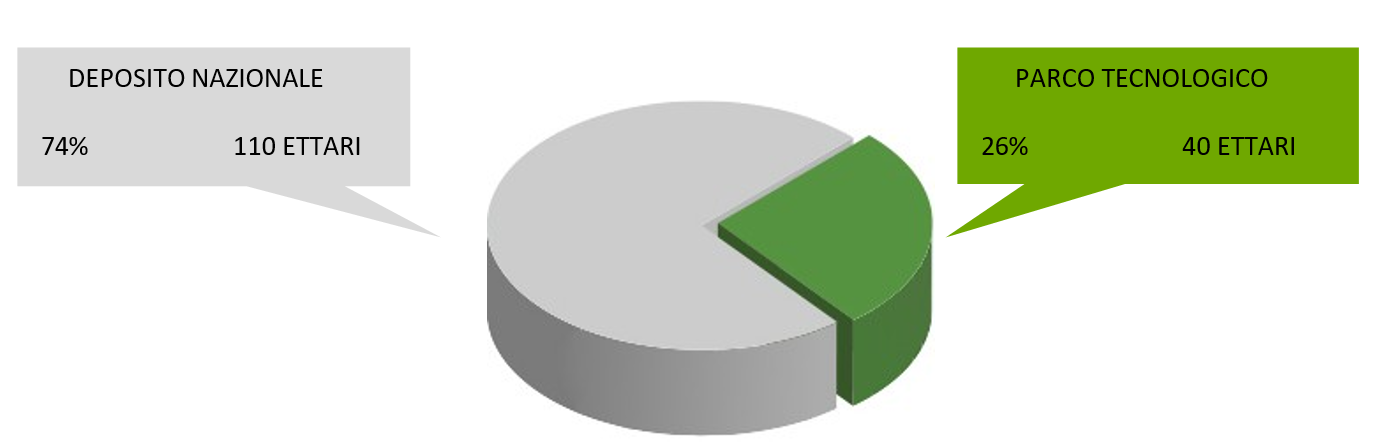 Deposito nazionale rifiuti radioattivi Fig 1