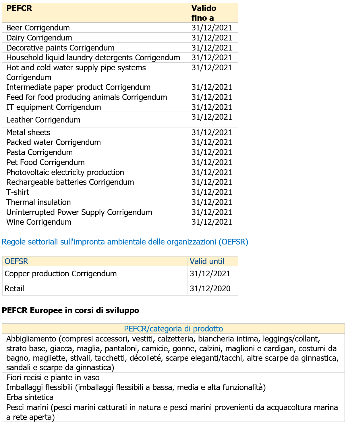 Elenco delle PEFCR europee