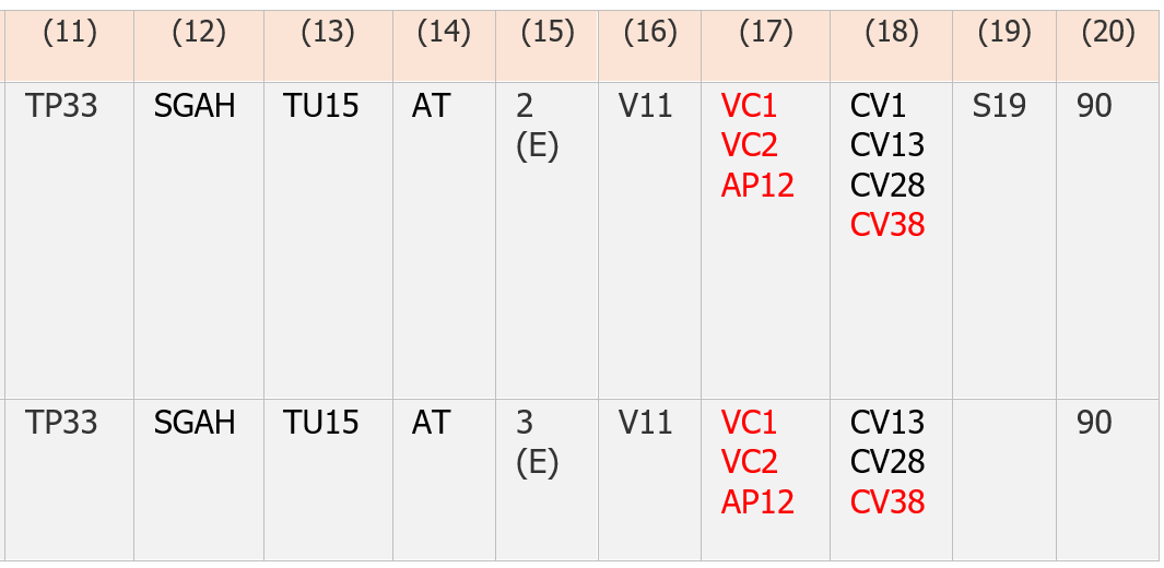 Tabella A   P2