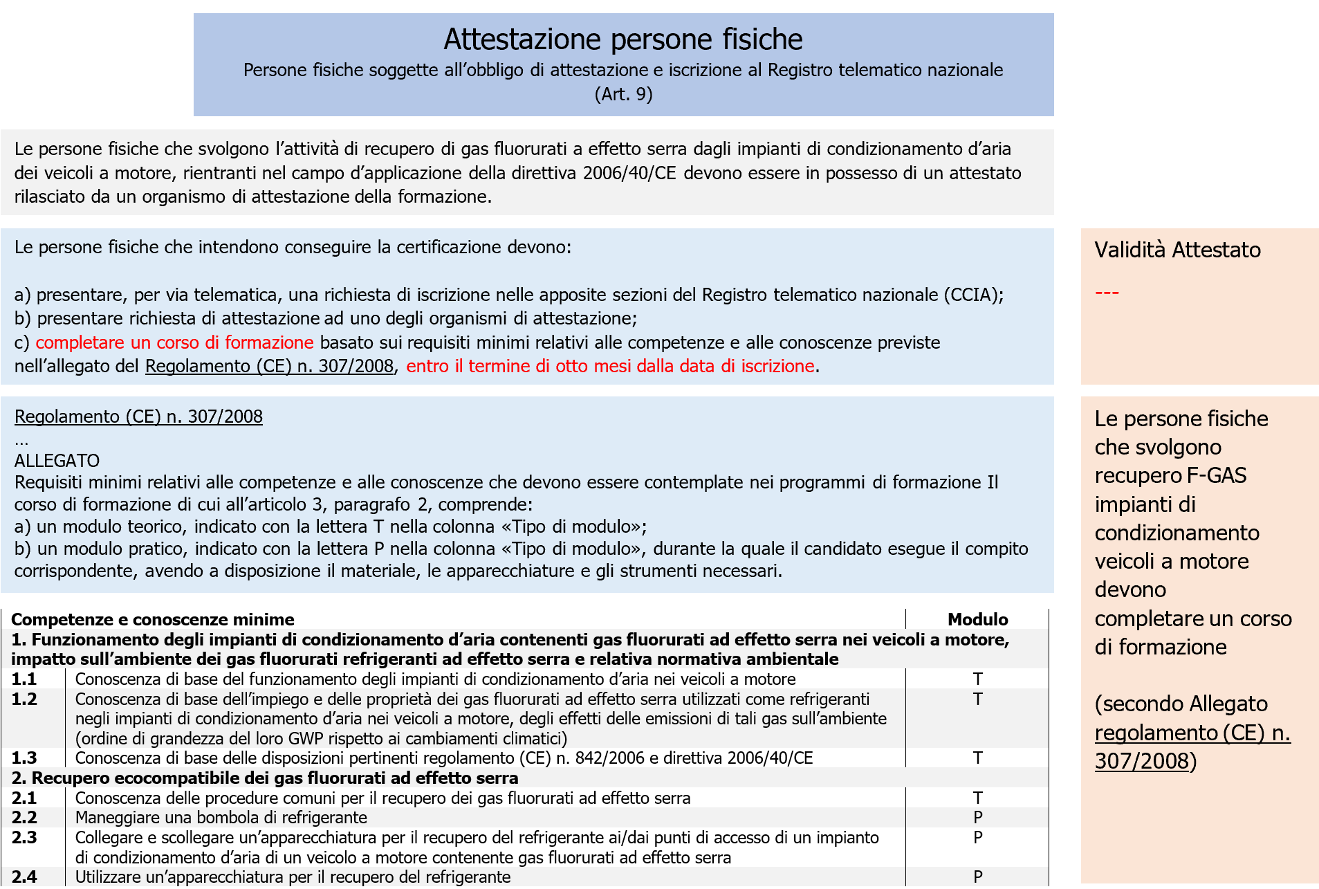 Vademecum Decreto F GAS  Attestazione