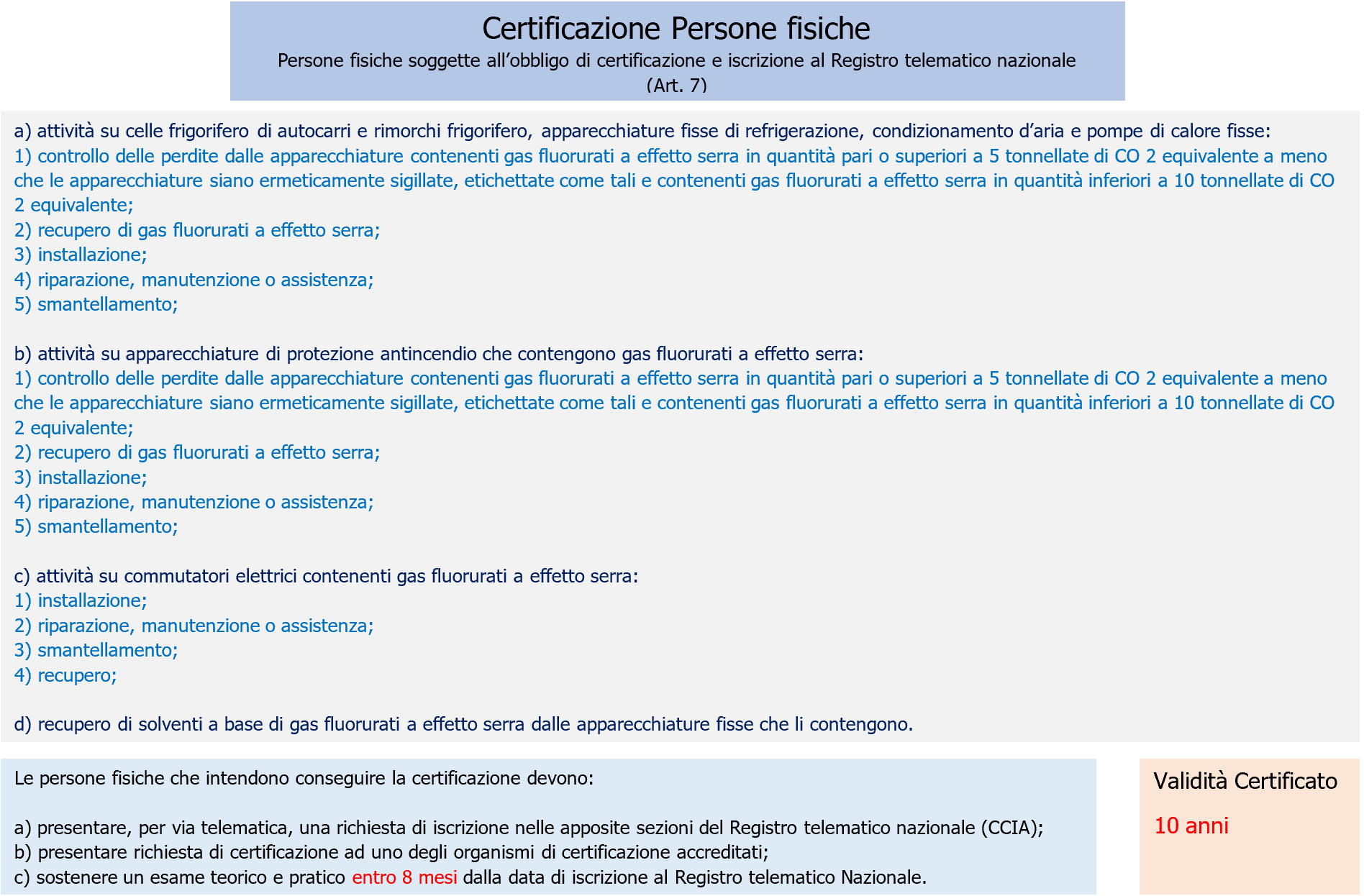 Vademecum Decreto F GAS  Certificazione PF