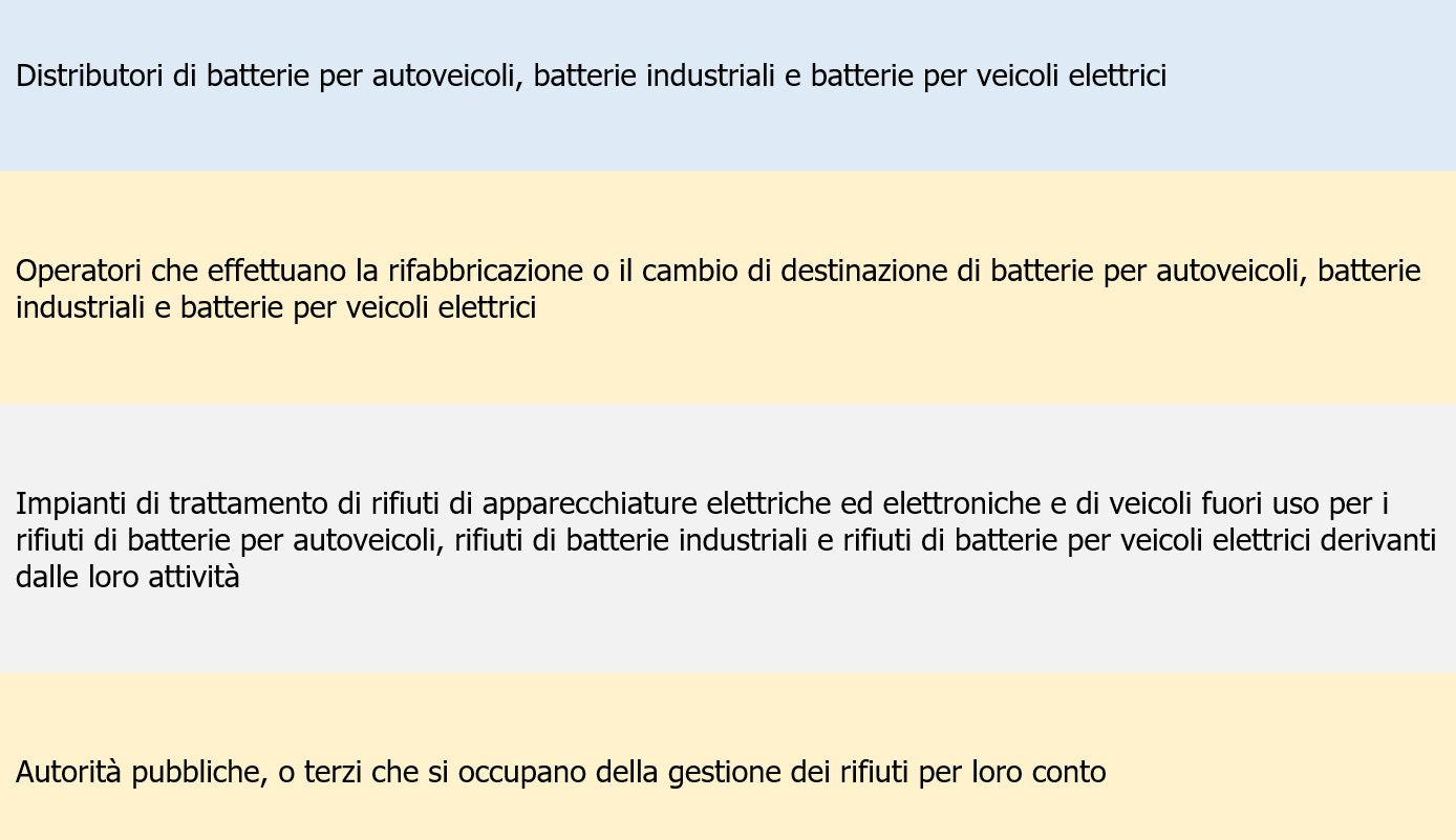 Vademecum rifiuti di batterie   Immagine Batterie autoveicoli