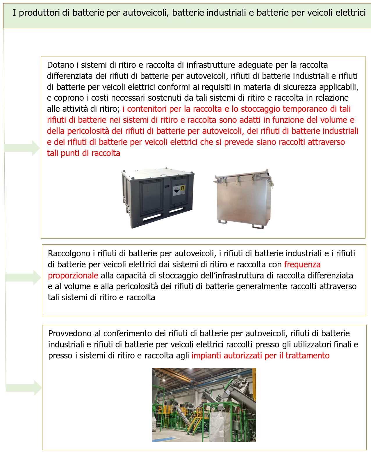 Vademecum rifiuti di batterie   Schema Batterie autoveicoli