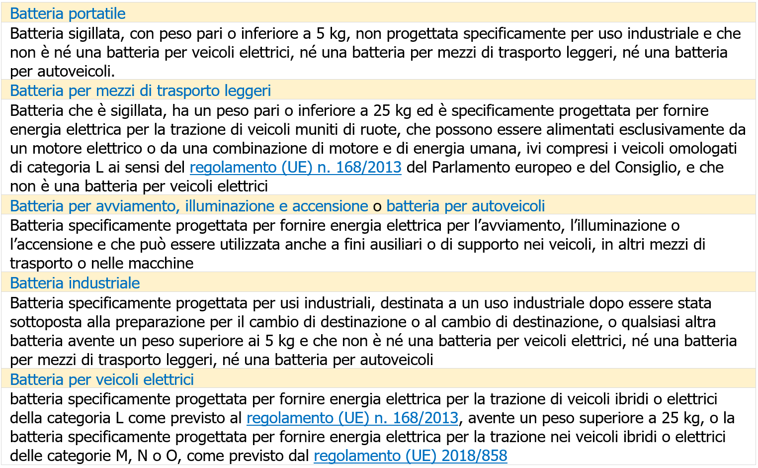 Vademecum rifiuti di batterie   Tabella categorie batterie