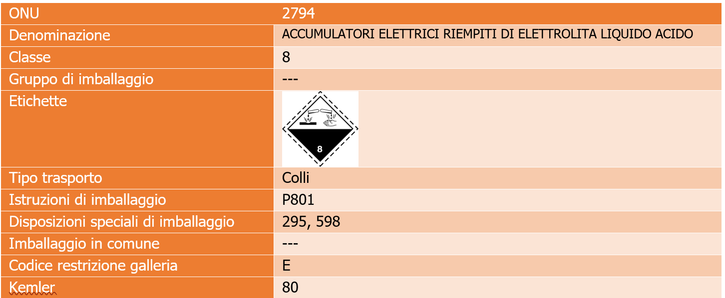 Vademecum rifiuti di batterie   Tabella n  ONU 2794